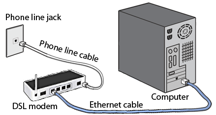 internet connectivity types