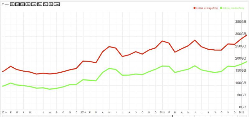 DSL Usage2019-21