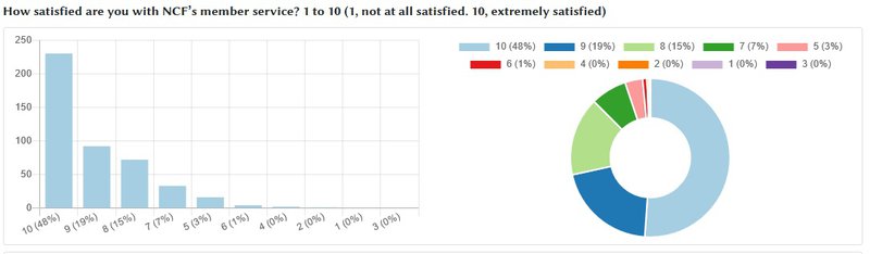 21 Survey Data-HD service